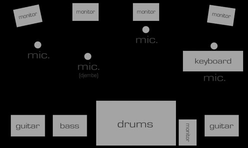 stageplan